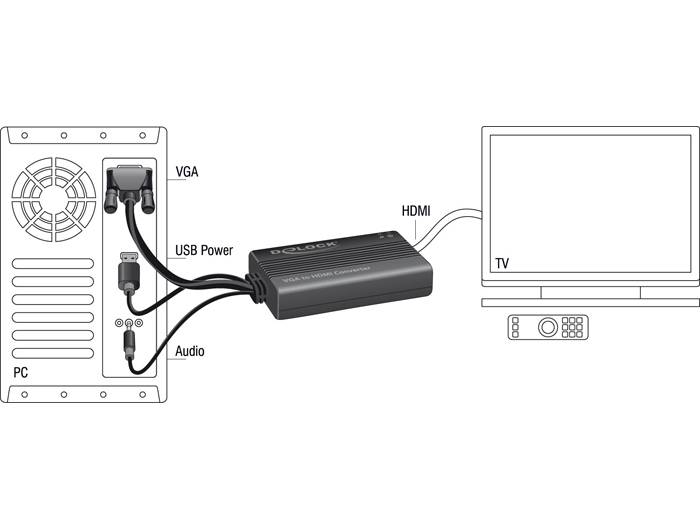 DeLOCK VGA to HDMI Adapter with Audio - Video- / Audio-Adapter - DB-15, Mini-Stecker, USB (nur Strom)