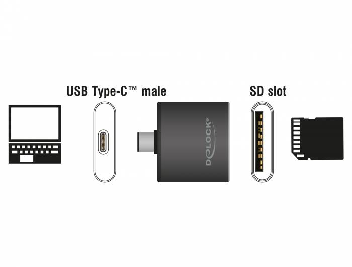 DeLOCK USB Type-C SDHC / SDXC UHS-II / MMC Single Slot Card Reader - Kartenleser (MMC, SD, SDHC, SDXC, SDHC UHS-I, SDXC UHS-I, SDHC UHS-II, SDXC