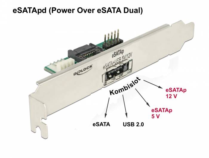 DeLOCK Slot bracket 1 x eSATApd 5 V / 12 V - SATA-Blende, intern/extern - 4-Pin-Mini-Stromversorgungsstecker, SATA, 9-poliger USB-Header bis