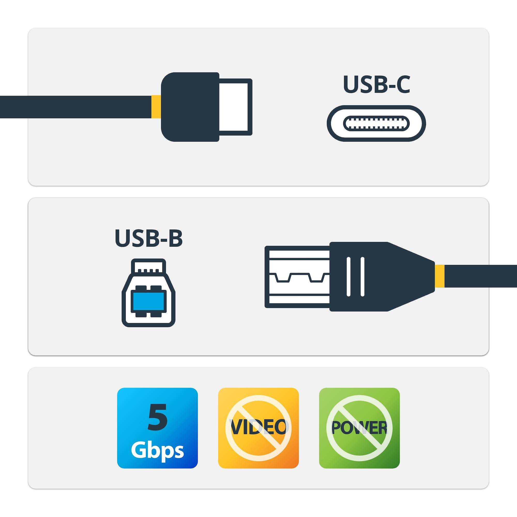 Diagramm zum Vergleich von USB-C- und USB-B-Steckern, mit USB-C mit 5 Gbps gekennzeichnet und USB-B gezeigt, wobei Video und Stromversorgung nicht unterstützt werden.