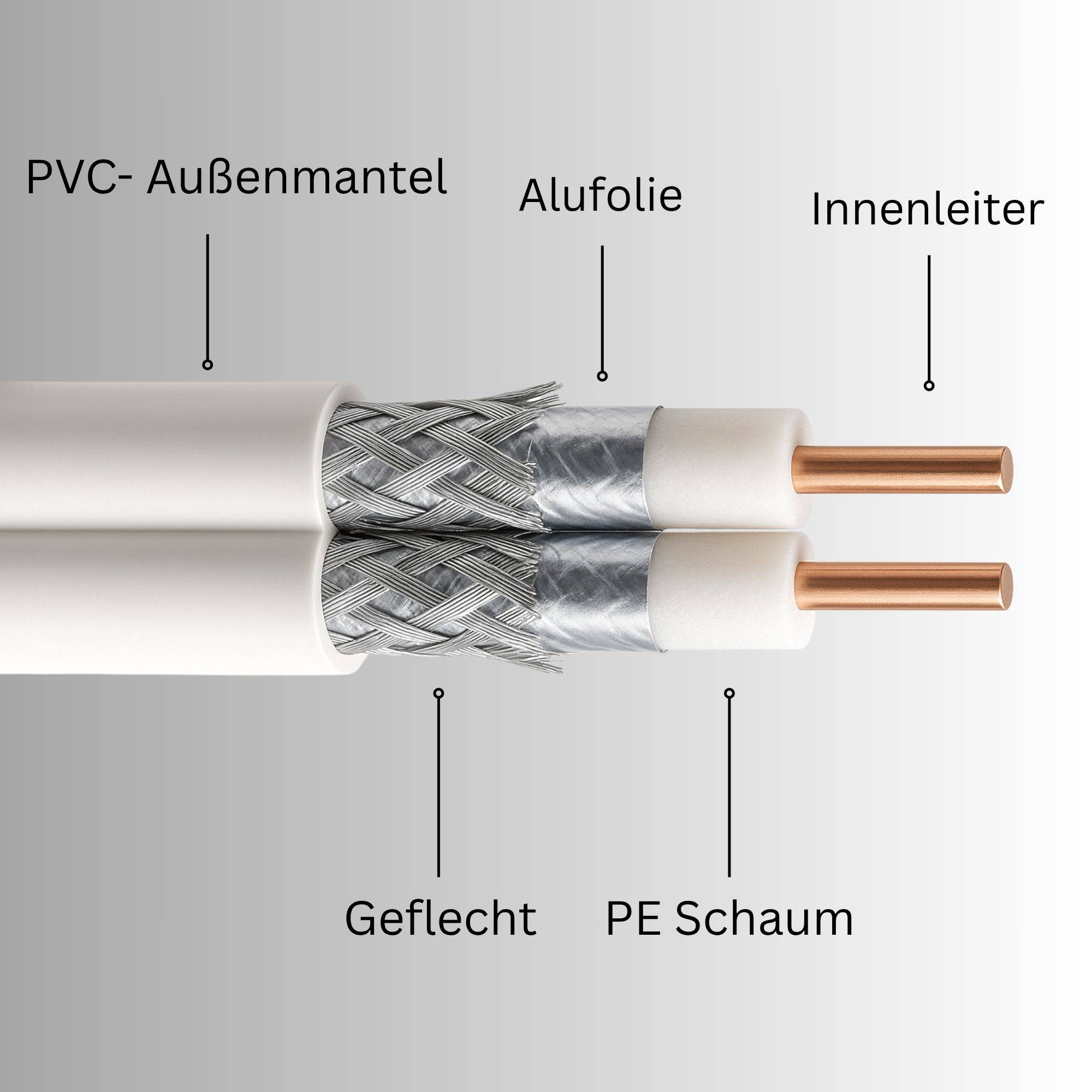 PremiumX 25m Sat Koaxialkabel Twin Mini 2 x 4 mm Weiß – extra dünn & 2-fach geschirmt – platzsparendes TV Antennenkabel für SAT | DVB-T | Twin