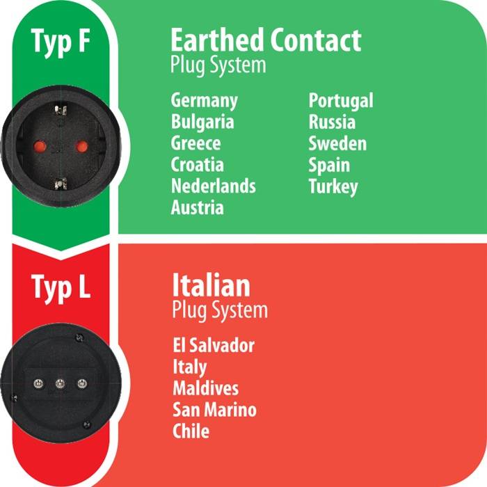 Reisestecker max.Belastung 10A/250V schwarz m.Kinderschutz Brennenstuhl