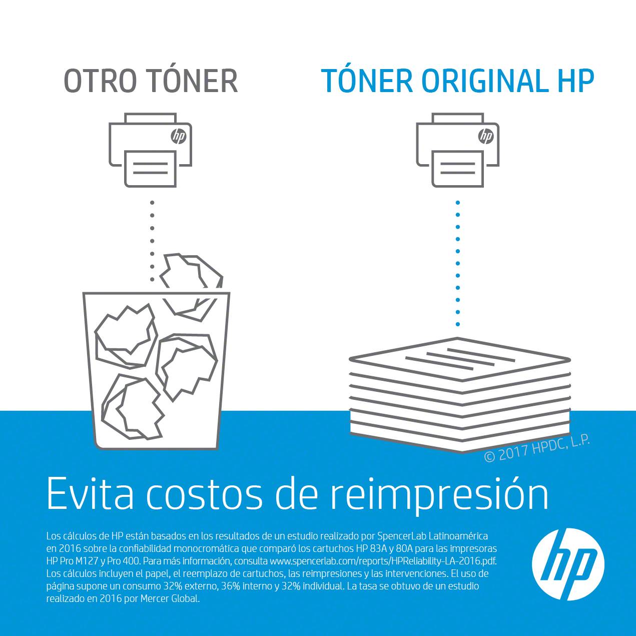 HP 103AD Reload Kit - 2er-Pack - Schwarz - Tonernachfüllung