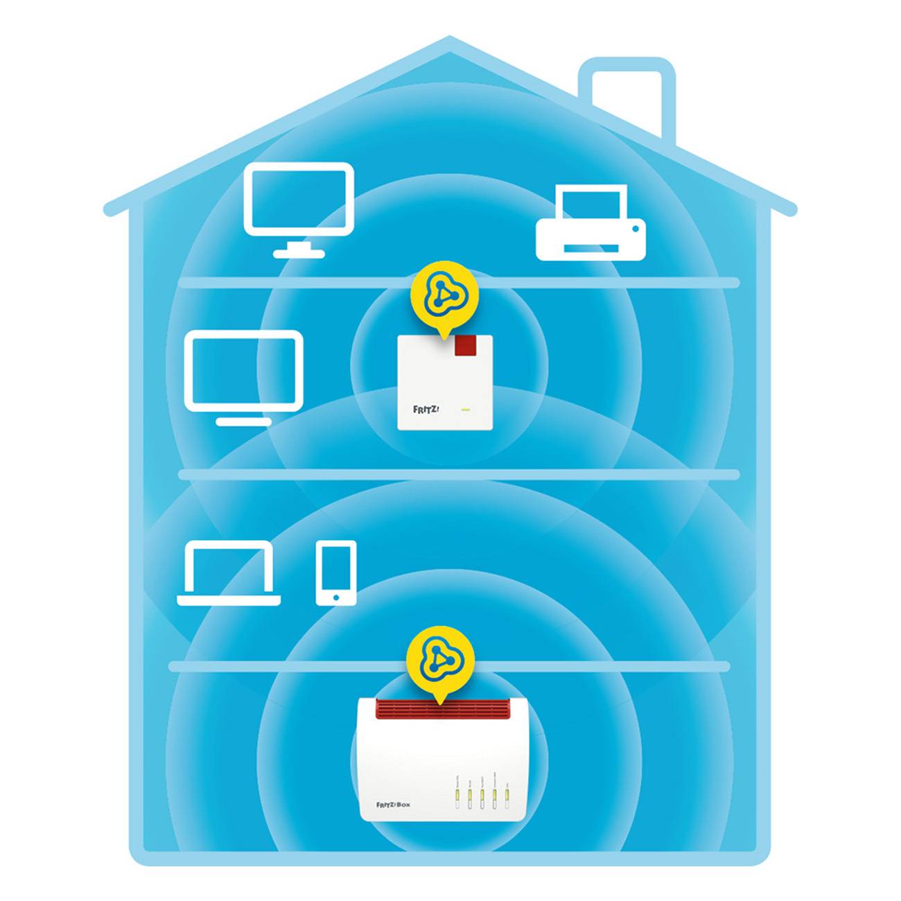 AVM FRITZ!Repeater 600 WLAN Router