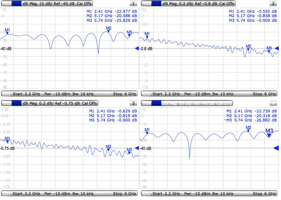 MikroTik Pigtail - Antennenkabel - MMCX (M) - zu RP-SMA (M) - 26 cm