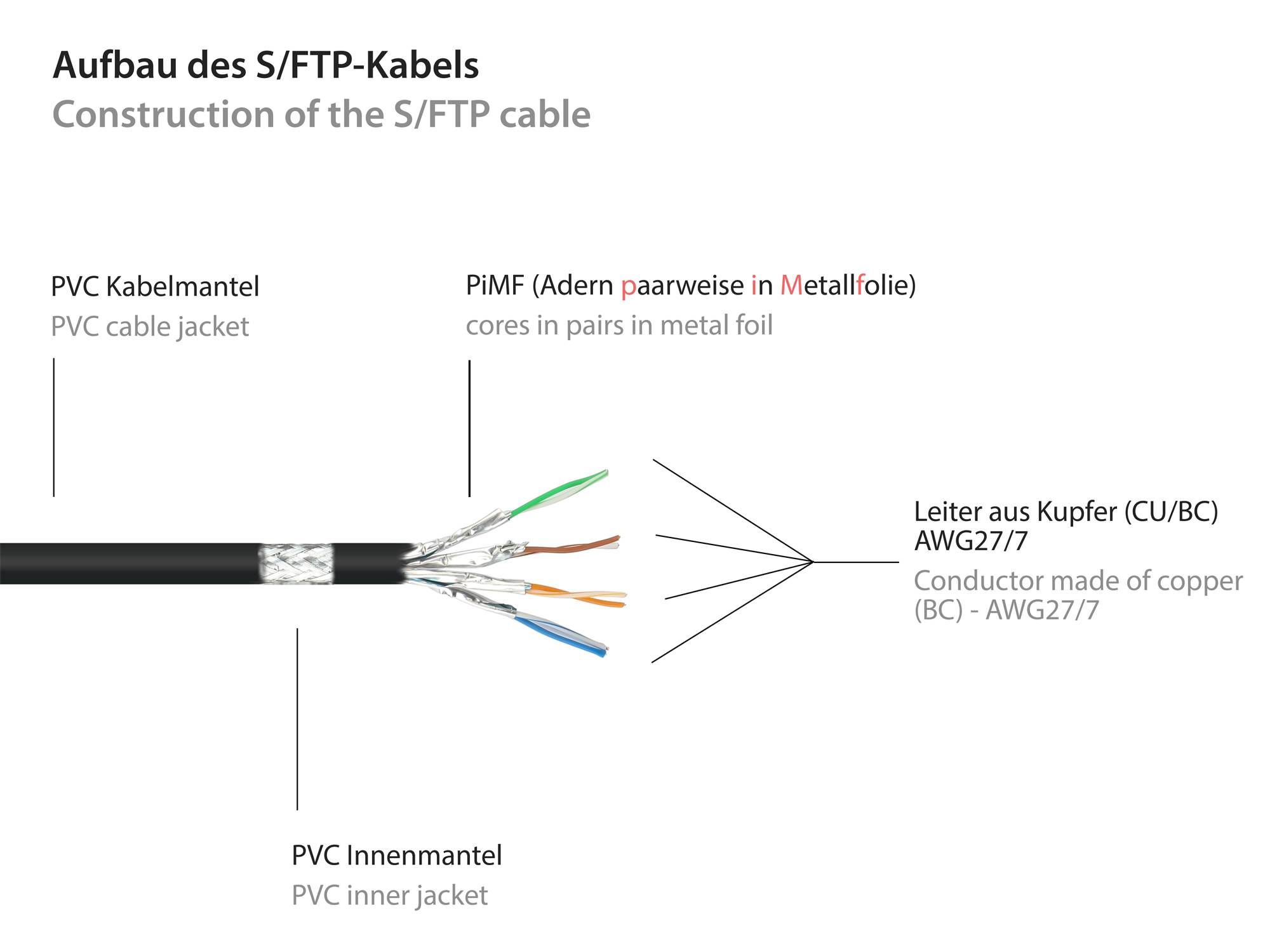 Kabelmeister® Patchkabel, Cat. 6, S/FTP, PiMF, PVC, 250MHz, schwarz, 40m