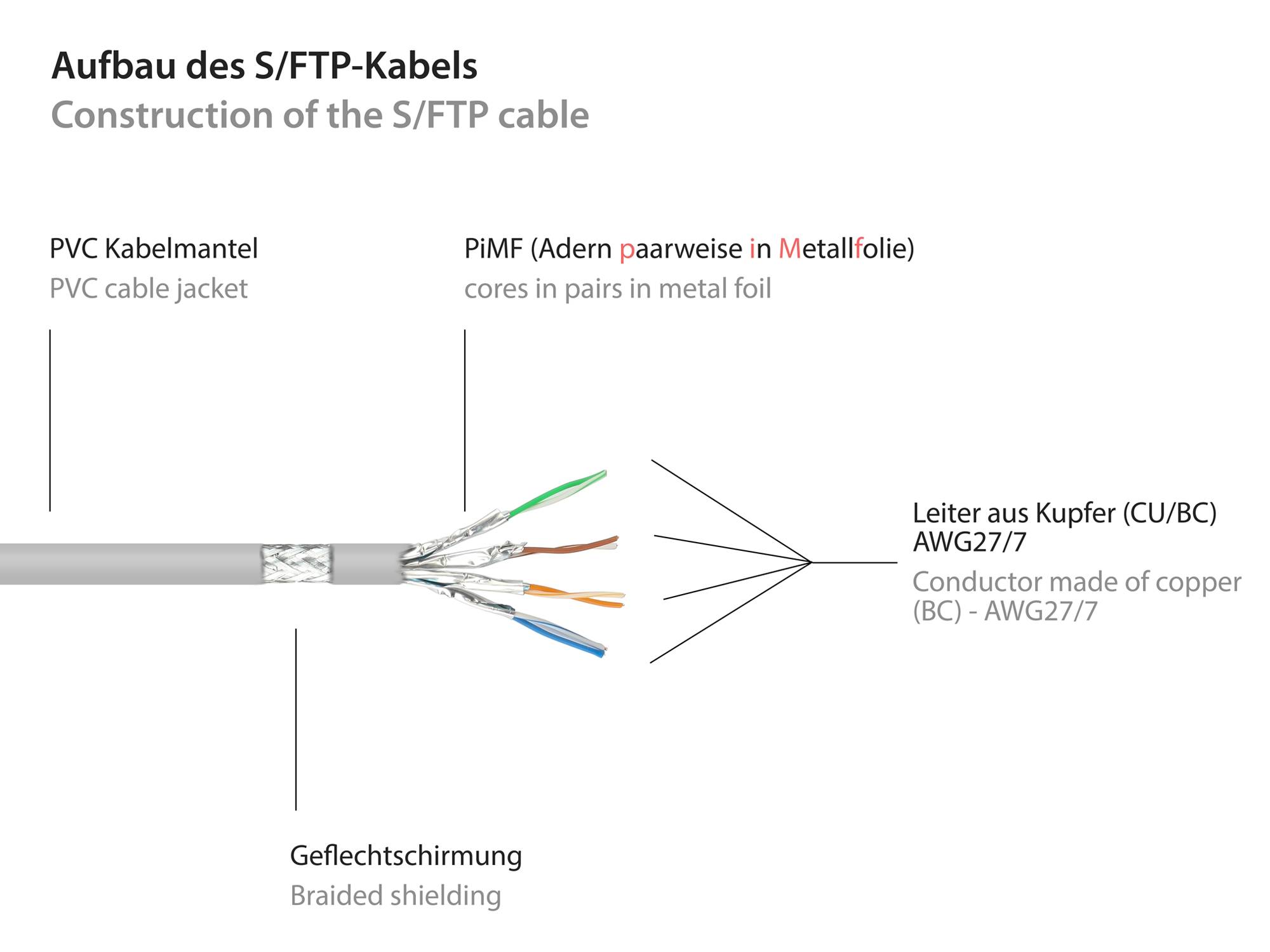 Kabelmeister® RNS® Patchkabel mit Rastnasenschutz, Cat. 6, S/FTP, PiMF, PVC, 250MHz, CU, grau, 0,5m