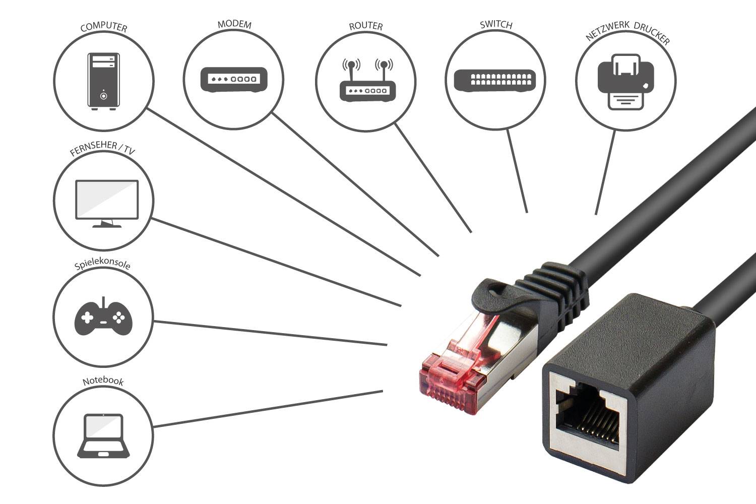 Kabelmeister® RNS® Patchkabelverlängerung mit Rastnasenschutz, Cat. 6, S/FTP, PiMF, PVC, 250MHz, OFC, CU, schwarz, 1m