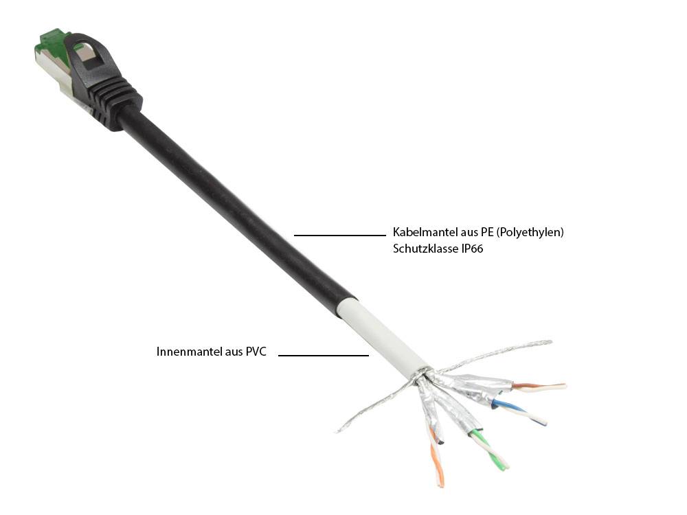 Kabelmeister® Patchkabel mit Rastnasenschutz, Outdoor (IP66), Cat.6A, S/FTP, PiMF, 500MHz, CU, schwarz, 100 m