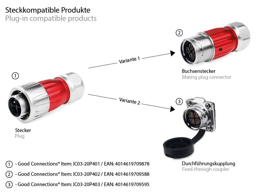 Good Connections® Industrie-Steckverbinder S3 - Power (4-Pin) Buchsenstecker mit Kabelverschraubung, Lötanschluss