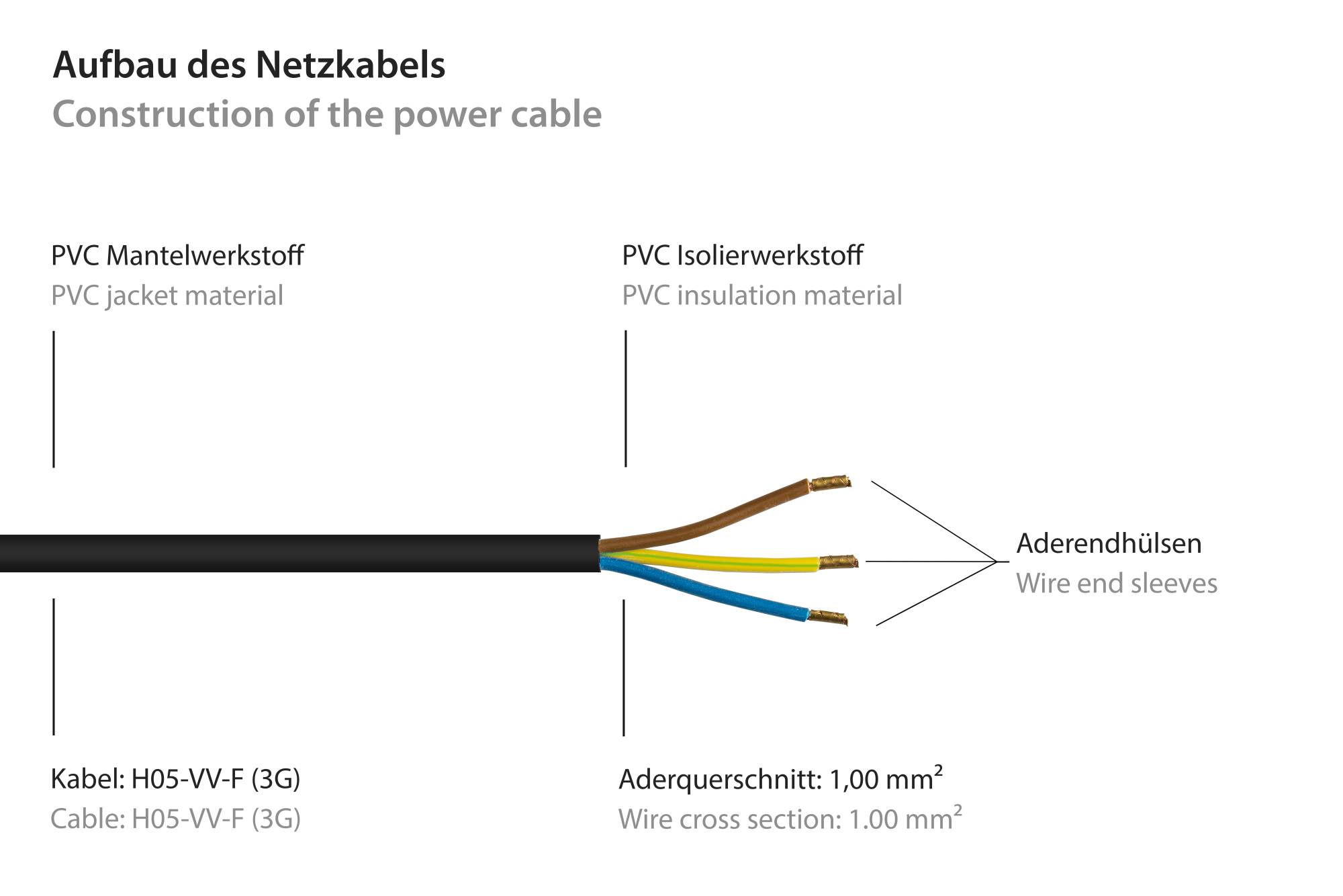 Good Connections® Netzkabel Schutzkontakt-Stecker (gewinkelt) an abisolierte Enden, schwarz, 1,00 mm², 5 m