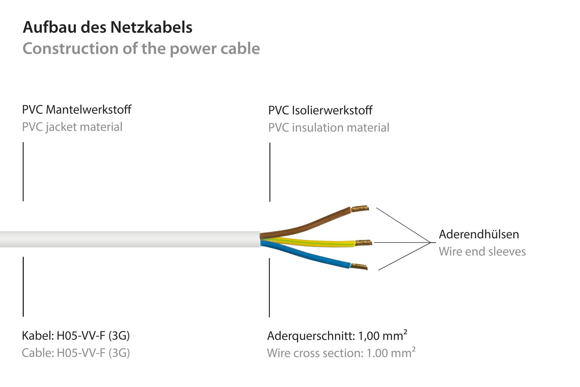 Kabelmeister® Netzkabel Schutzkontakt-Stecker Typ E+F (CEE 7/7, gewinkelt) an abisolierte Enden, weiß, 1,00 mm², 3 m