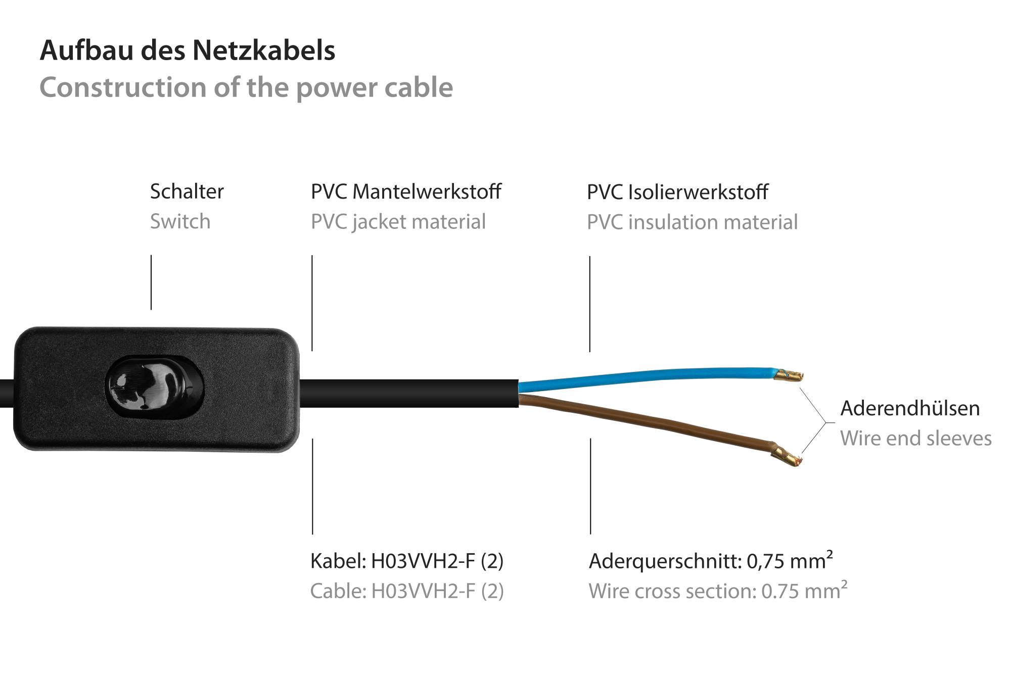 Kabelmeister® Euro-Netzkabel Euro-Stecker Typ C (gerade) an abisolierte Enden, mit Schalter, schwarz, 0,75 mm², 1,5 m
