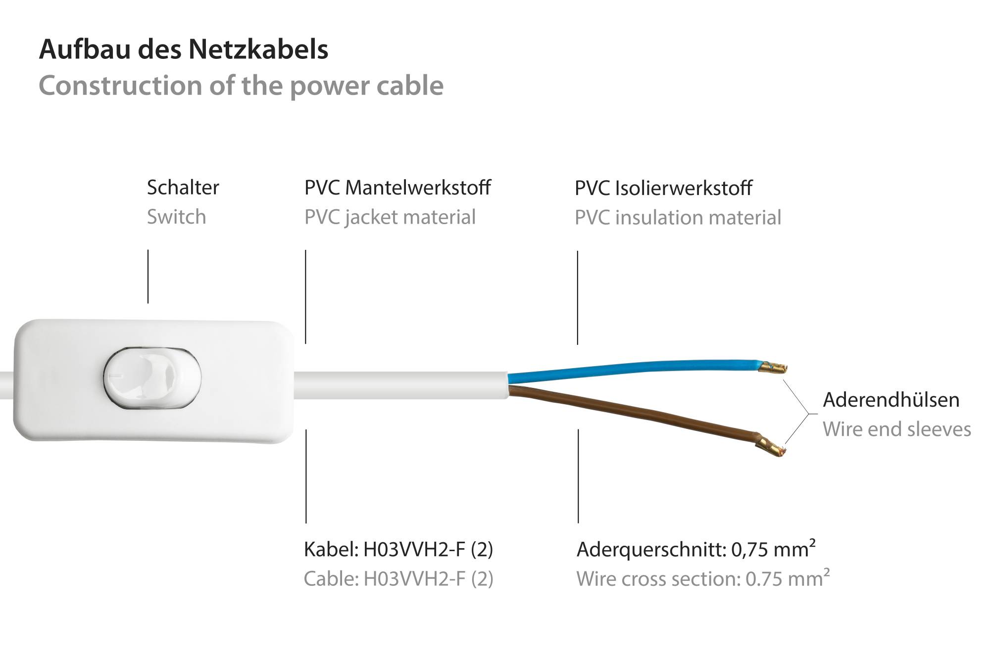 Kabelmeister® Euro-Netzkabel Euro-Stecker Typ C (gerade) an abisolierte Enden, mit Schalter, weiß, 0,75 mm², 1,5 m