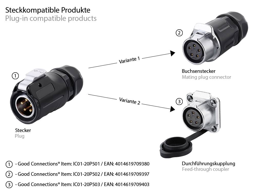 Good Connections® Industrie-Steckverbinder S1 - Power (5-Pin) Buchsenstecker mit Klick-Arretierung, Lötanschluss