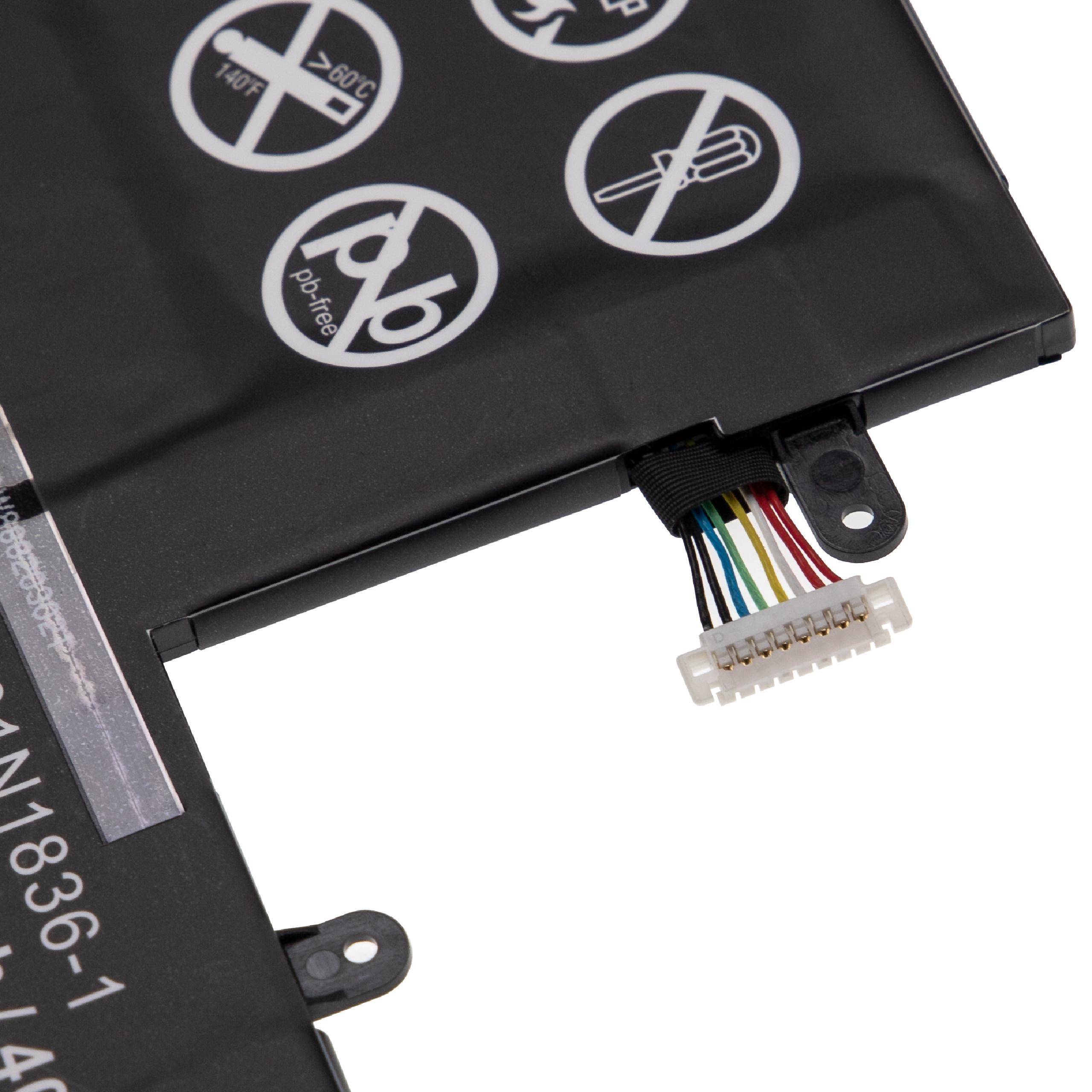 Nahaufnahme einer Lithium-Ionen-Batterie mit Symbolen für Vorsicht, ordnungsgemäße Entsorgung und die korrekte Einsatzrichtung der Batterie.