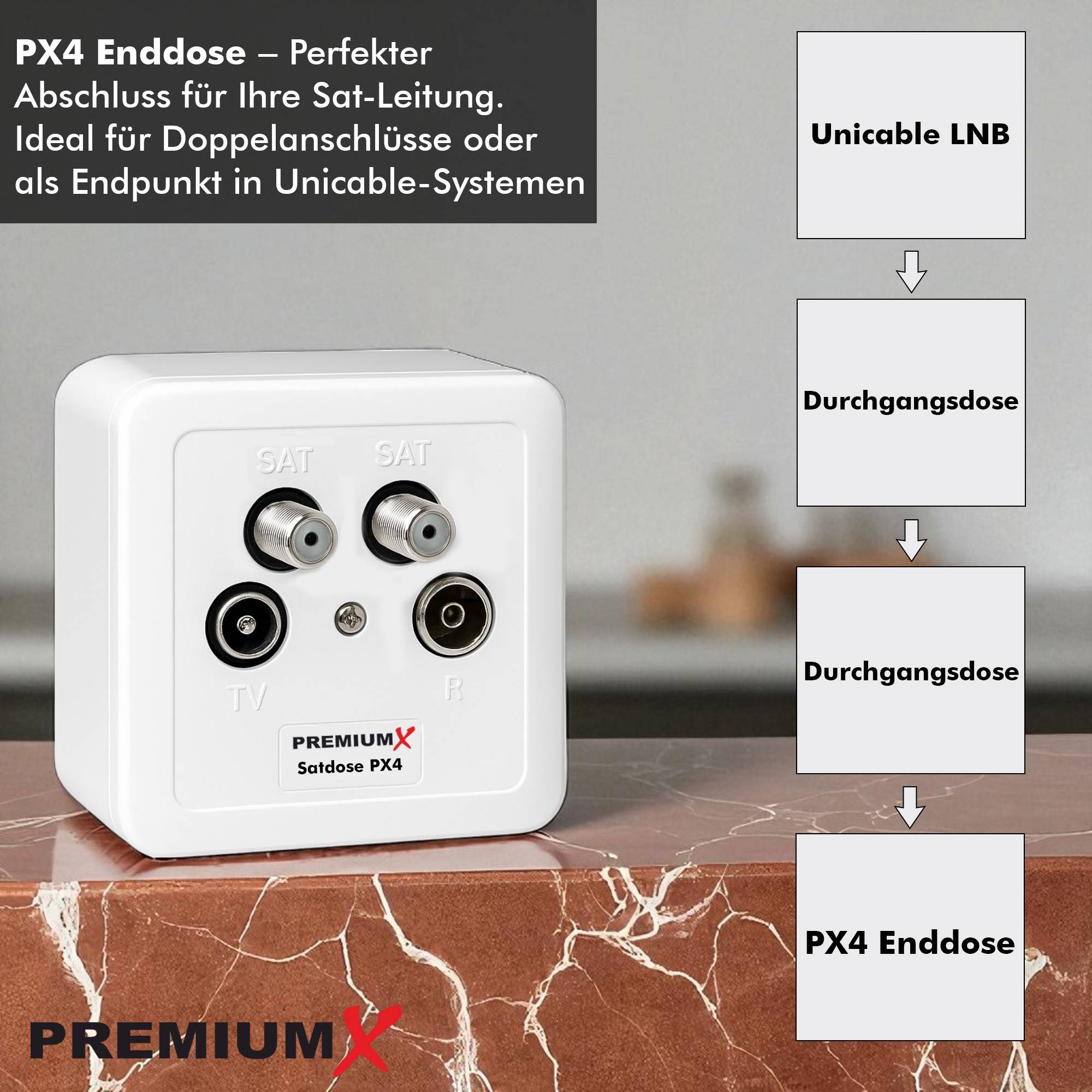 PremiumX PX4 Satdose 4-fach Enddose TWIN Antennendose CLASS A Sat Dose 2x Sat 1x Radio 1x TV Aufputz Unterputz