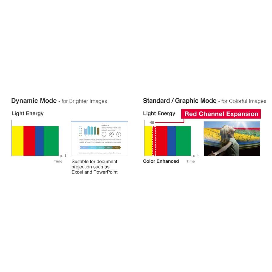 Panasonic PT-FRZ50BE - DLP-Projektor - Laserdiode - 5400 lm - WUXGA (1920 x 1200