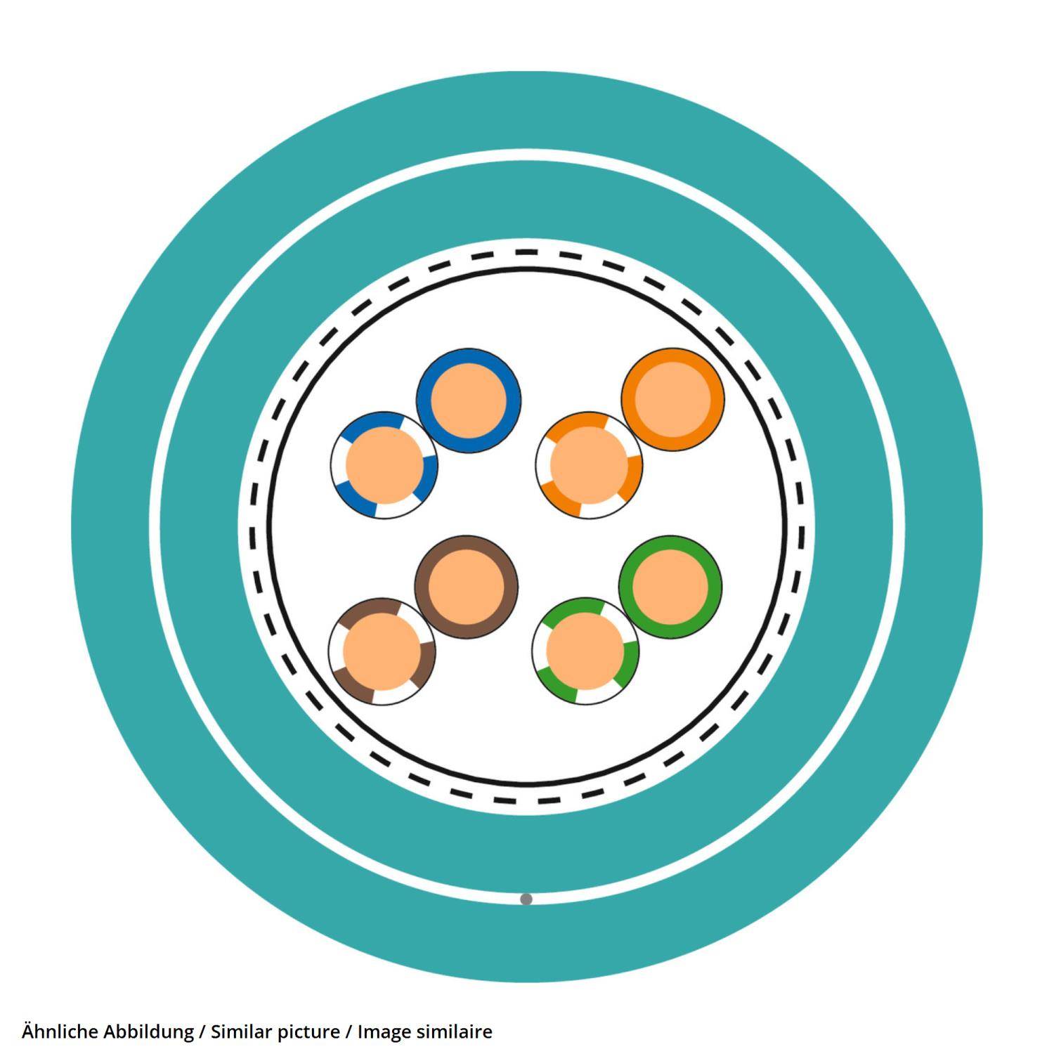 LAPP ETHERLINE H-H CAT.5e 4X2XAWG24/1 - 100 Meter