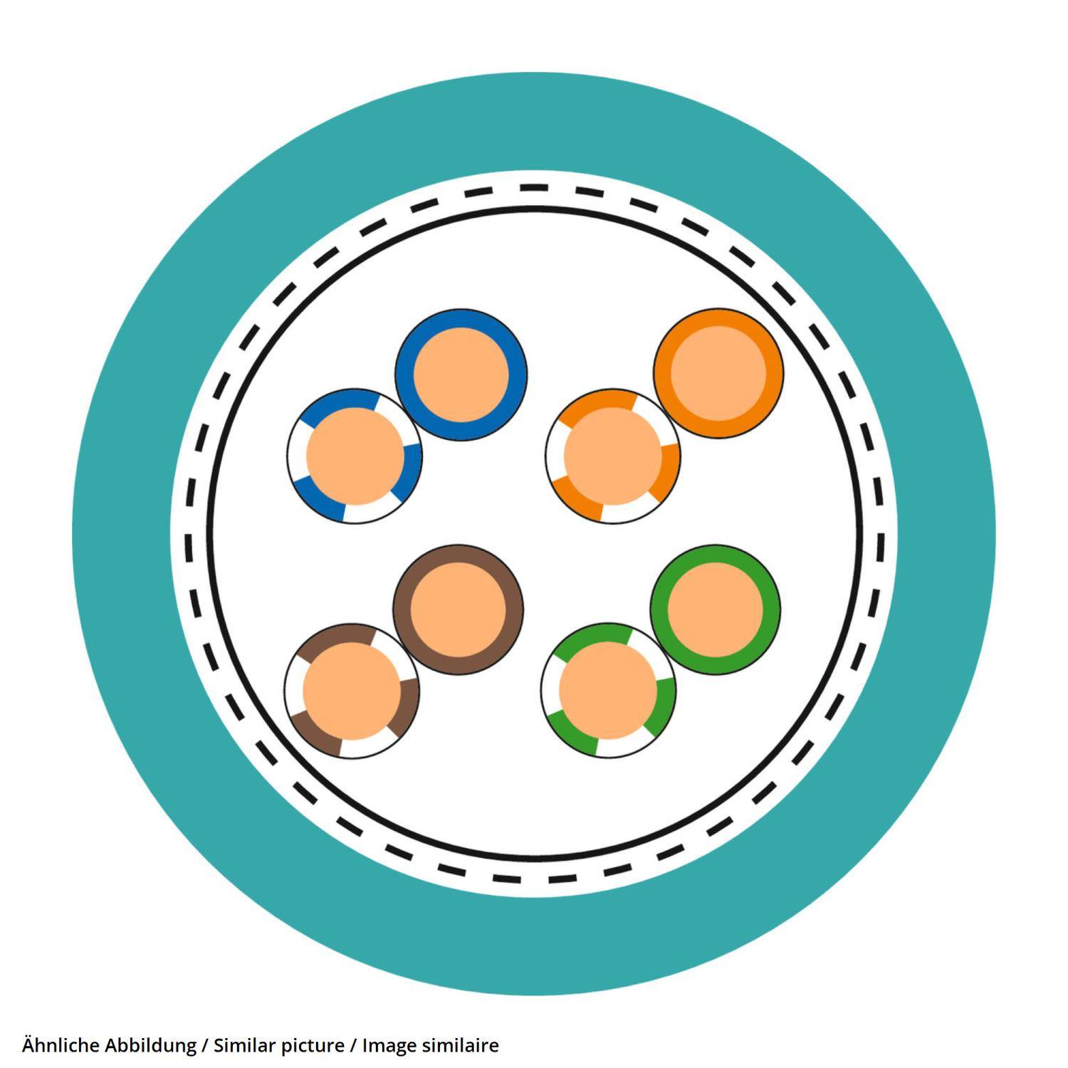 LAPP ETHERLINE H-H CAT.5e 4X2XAWG24/1 - 100 Meter