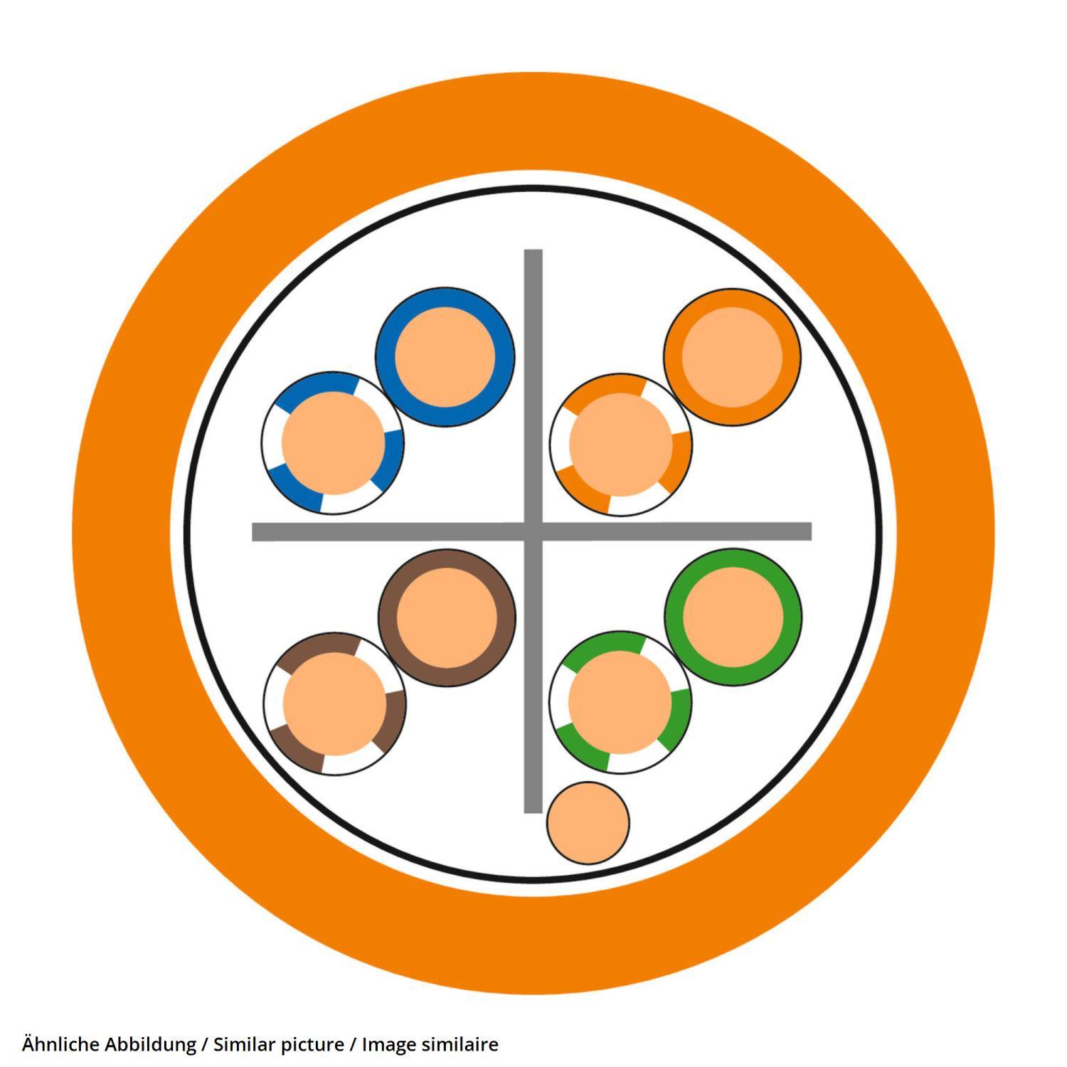LAPP ETHERLINE LAN Kat.6A F/UTP 4x2xAWG23 - 100 Meter