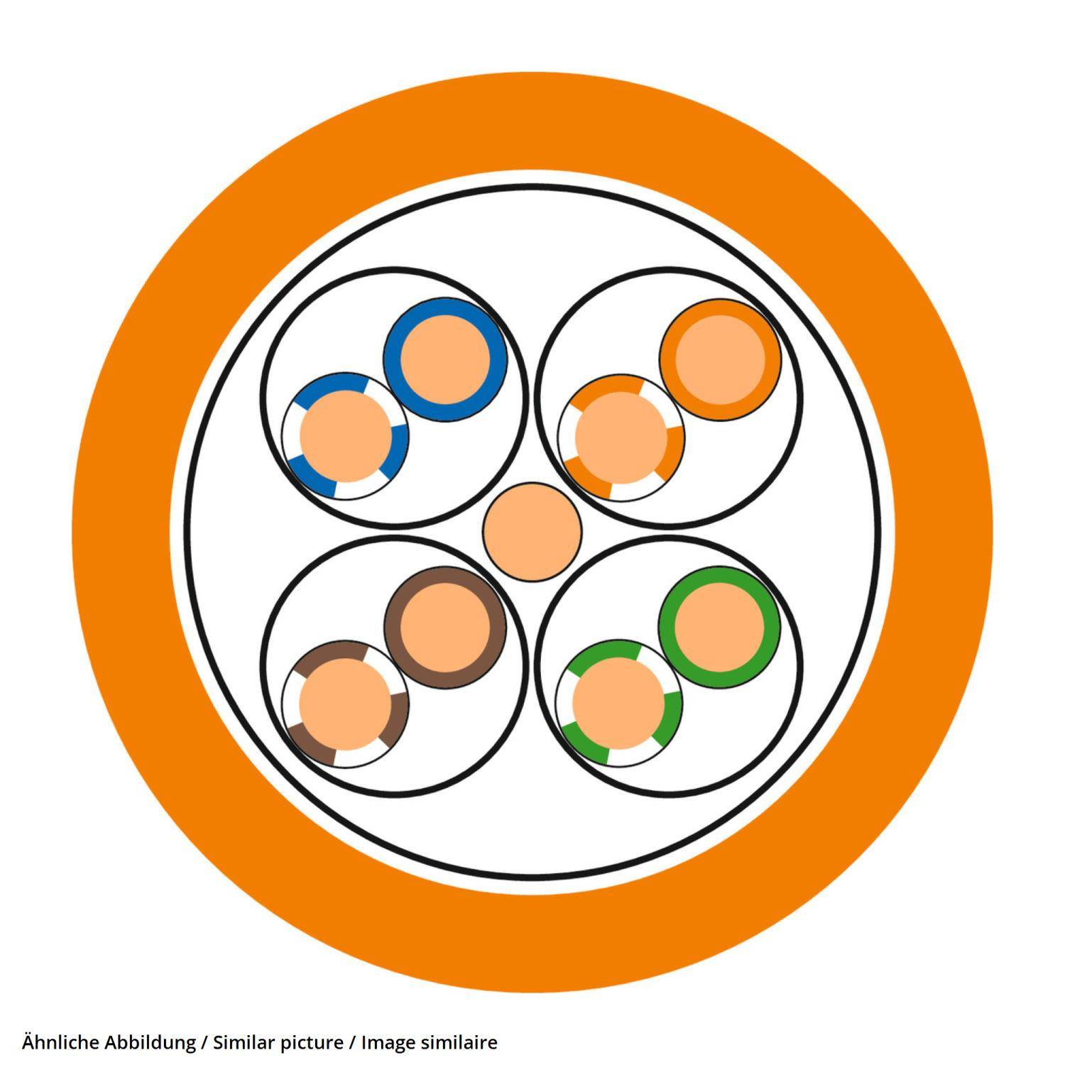 LAPP ETHERLINE LAN Kat.6A F/UTP 4x2xAWG23 - 100 Meter
