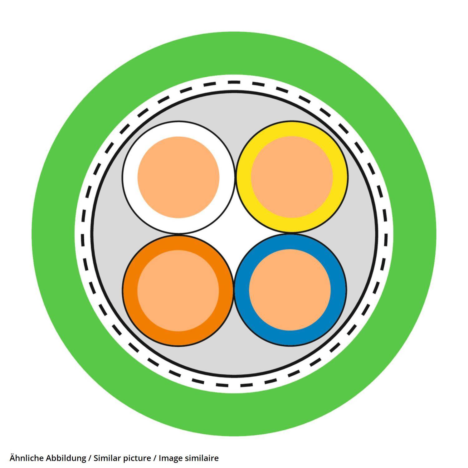 LAPP ETHERLINE Y FC Cat.5 - 100 Meter