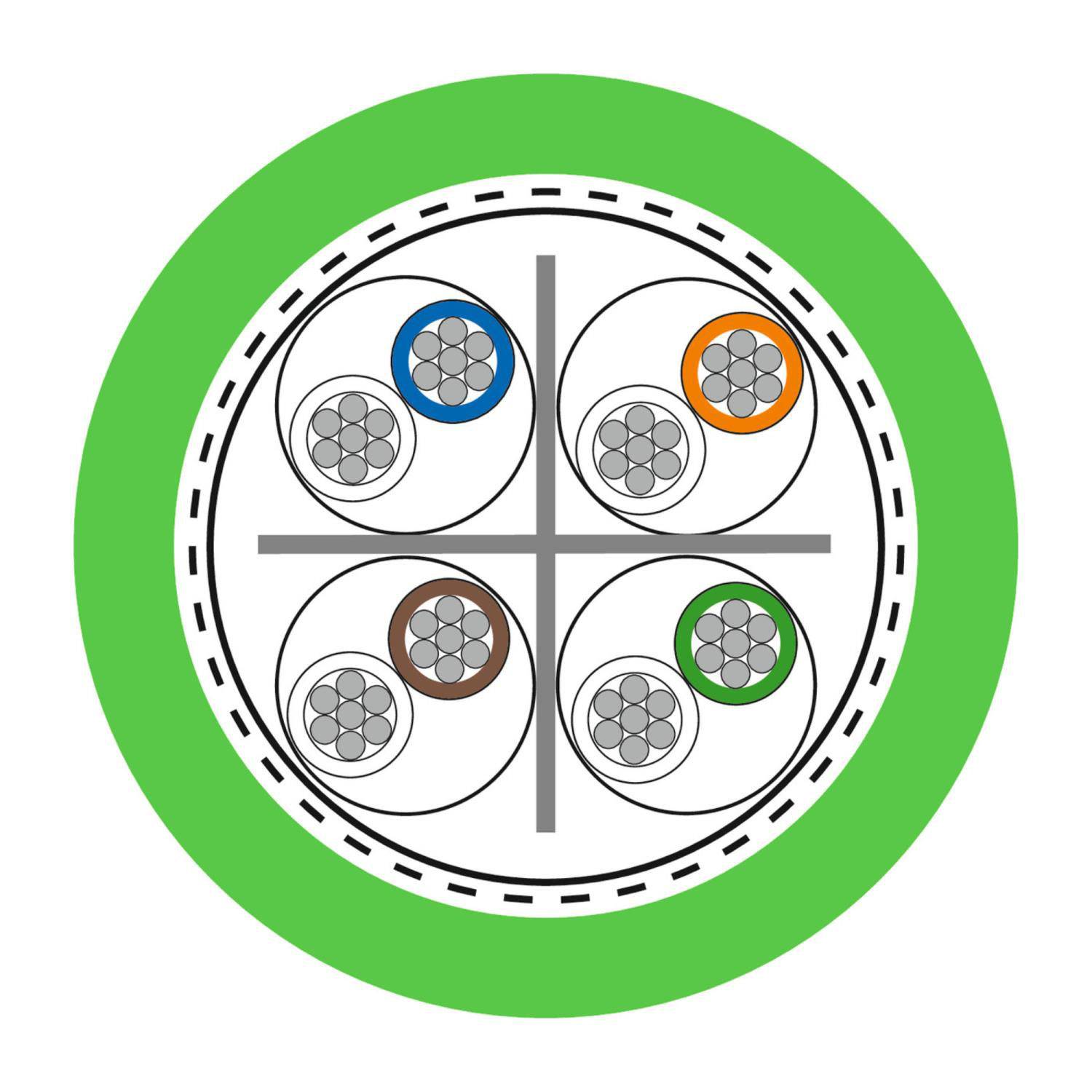Ein Diagramm zeigt einen Querschnitt eines Glasfaserkabels mit vier farblich gekennzeichneten Abschnitten in Blau, Orange, Braun und Grün, umgeben von einem grünen Kreis.