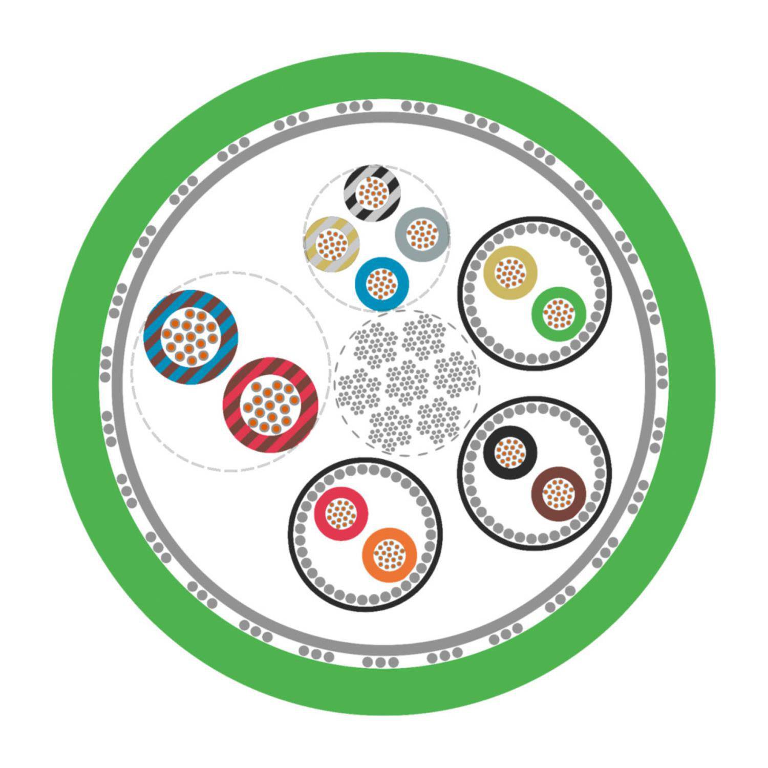 LAPP ÖLFLEX SERVO 728 CY (5x2x0,25) - 100 Meter