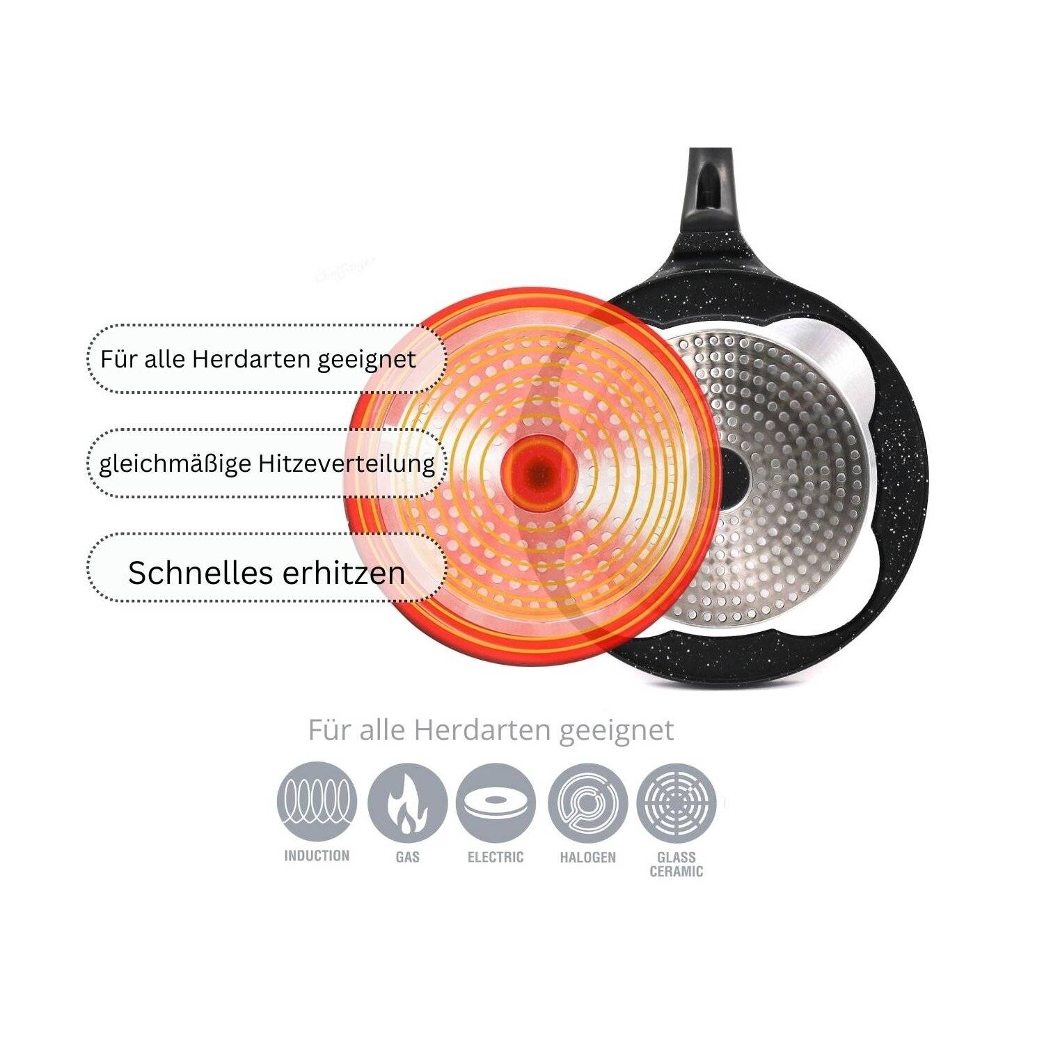 Pfannkuchen Pfanne Ø26cm Induktion Alu Guss Spiegelei Crepespfanne Pancake geeignet für alle Herdarten