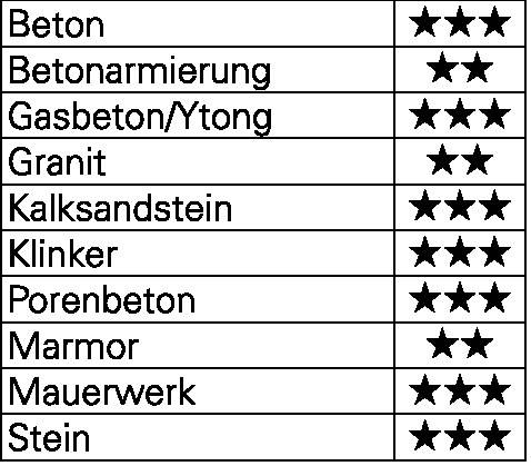 Hammerbohrer Bionic Pro D.25,0mm Arbeits-L.950mm L.1000mm SDS-plus HELLER