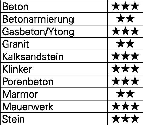 Hammerbohrer ENDURO D.20,0mm Arbeits-L.200mm L.320mm SDS-max HELLER
