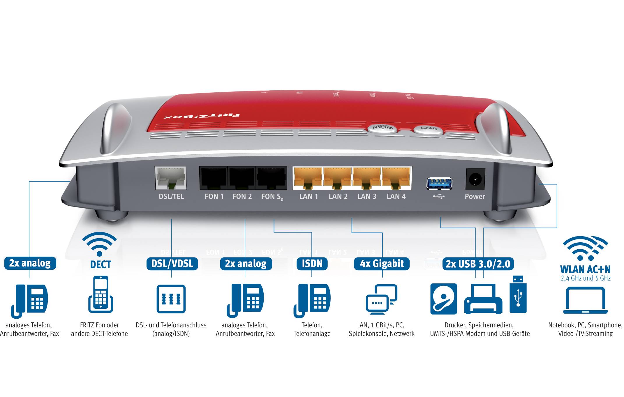 AVM Fritz!Box 7490 Router mit Modem