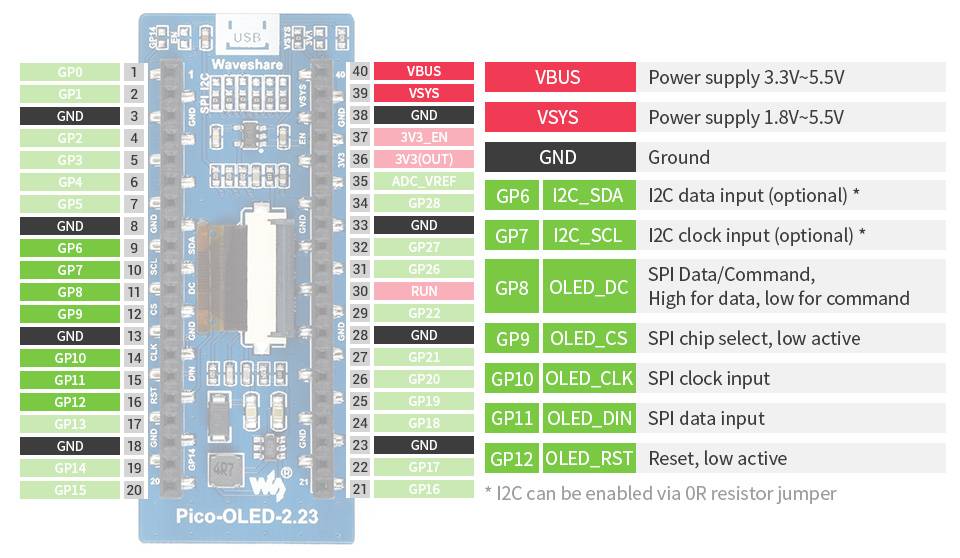 WaveShare 2.23inch OLED Display Module for Raspberry Pi Pico, 128×32, SPI/I2C