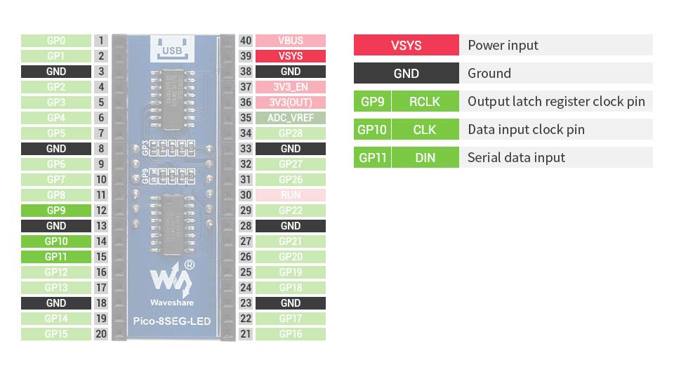 WaveShare 4-Digit 8-Segment Display Module for Raspberry Pi Pico SPI