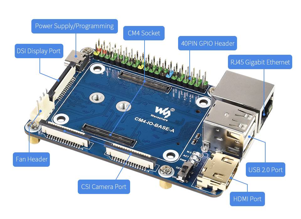 WaveShare Mini Base Board (A) Designed for Raspberry Pi Compute Module 4