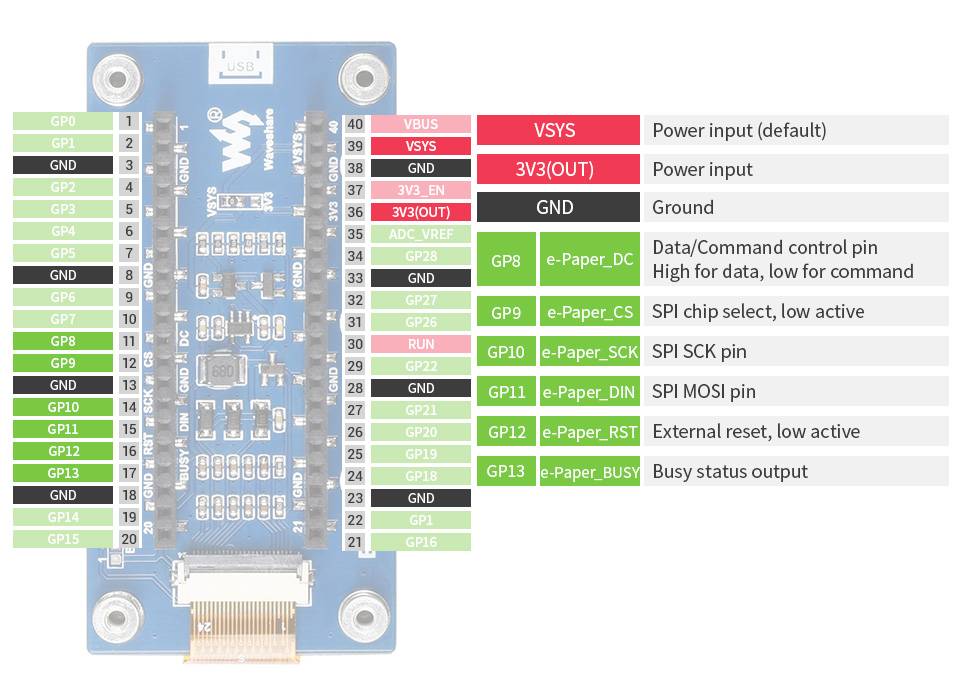 WaveShare 2.66inch E-Paper E-Ink Display Module for Raspberry Pi Pico, 296×152, Black / White, SPI