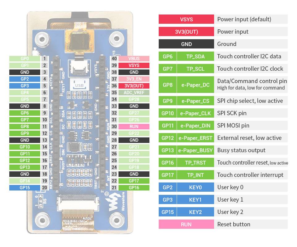 WaveShare 2.9inch Touch e-Paper Module for Raspberry Pi Pico, 296×128, Black / White, SPI