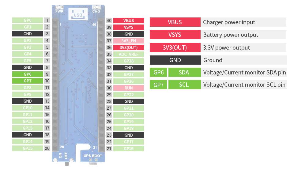 WaveShare UPS Module for Raspberry Pi Pico Li-po Battery Stackable Design Uninterruptible Power Supply