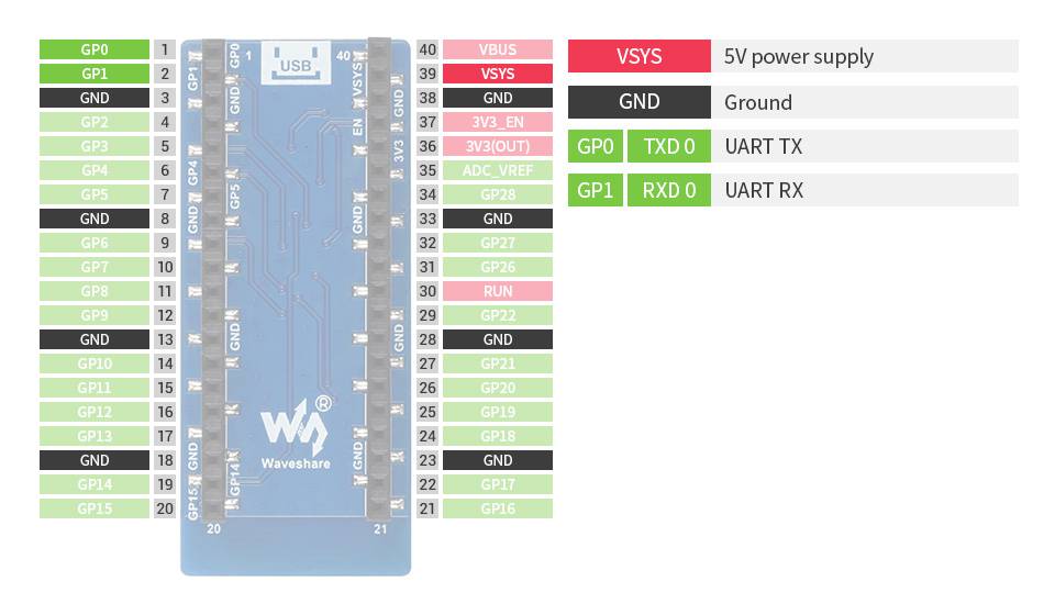 WaveShare ESP8266 WiFi Module for Raspberry Pi Pico Supports TCP UDP Protocol