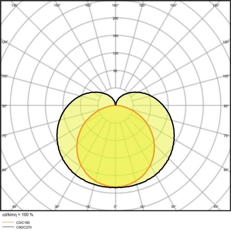 Ledvance LED-Lichtleiste LNCOMPBat60010W3000K