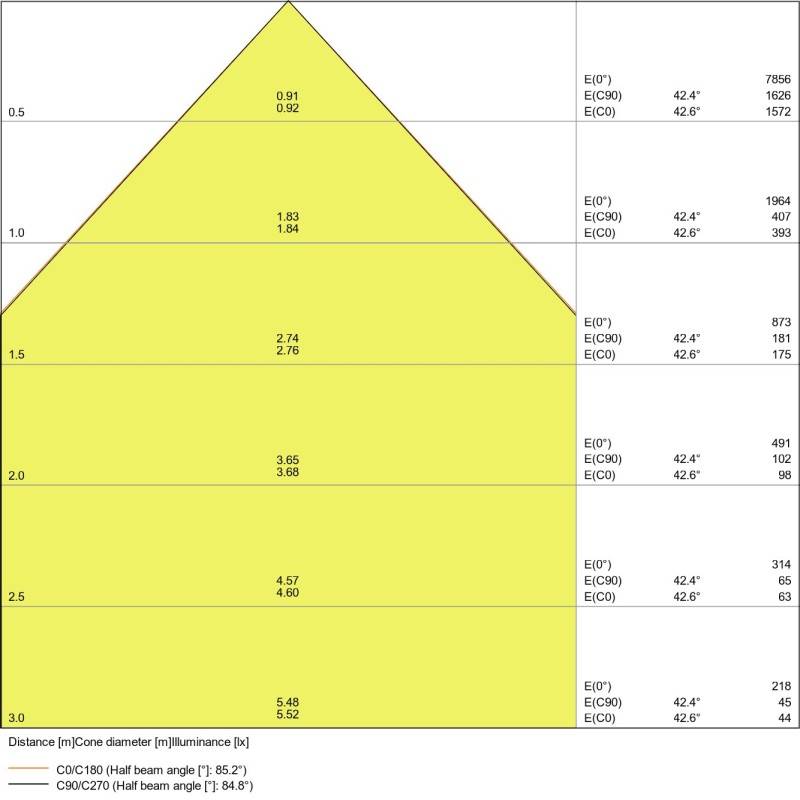 Ledvance LED-Panel M625 HCL BIOLUXHCLPL625ZB43TW