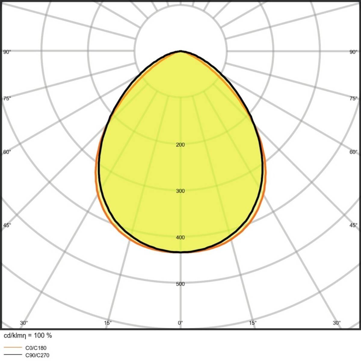 Ledvance LED-Fluter mit BWM FL PFM 10W4000K S BK