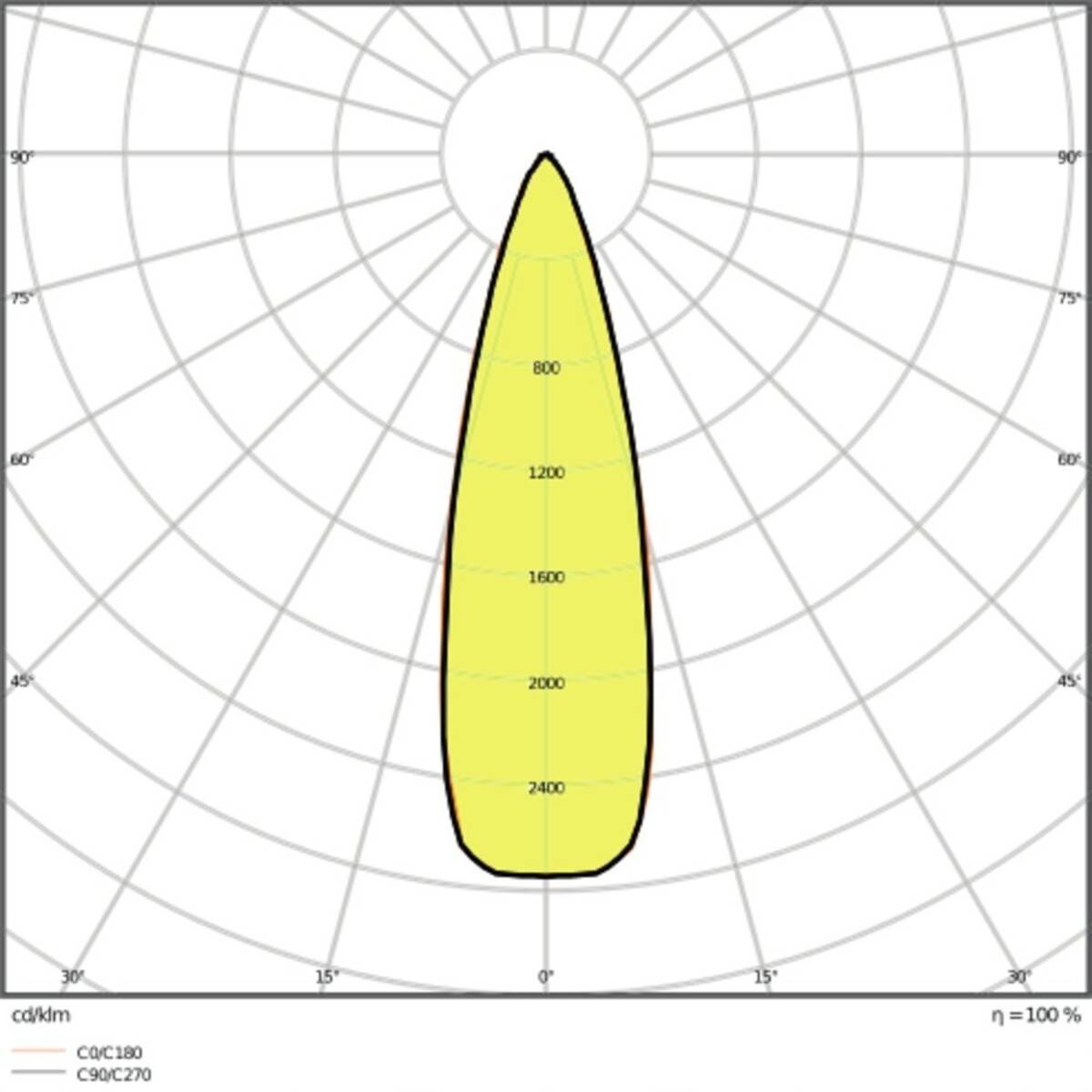 Ledvance LED-Stromschienenstrahler TRSPCD10028930NFLG/C
