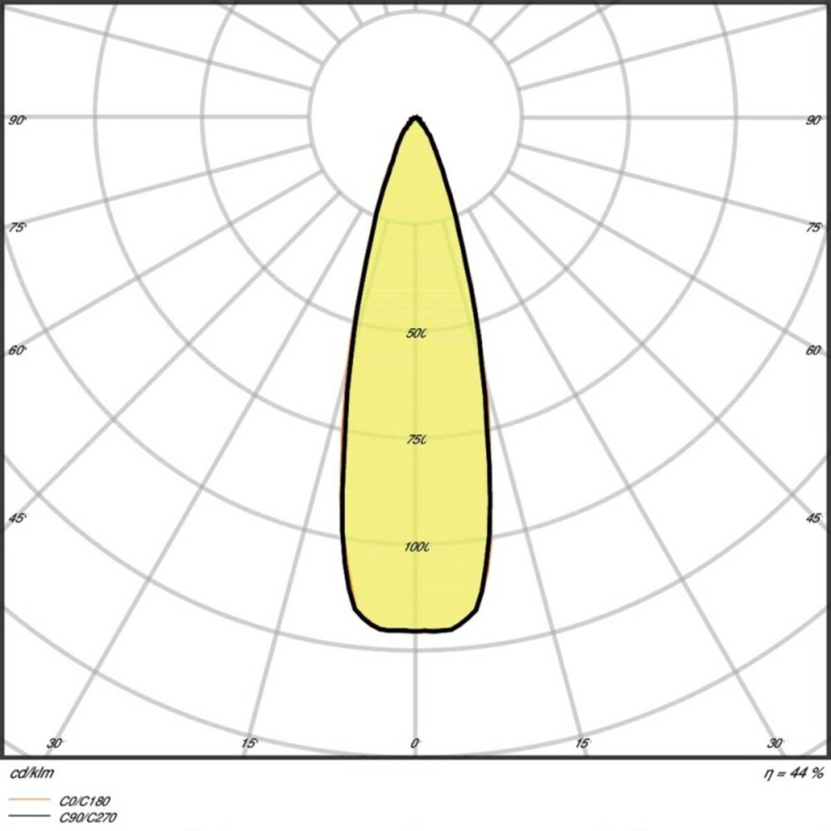 Ledvance LED-Stromschienenstrahler TRSPCD10028930NFLG/C