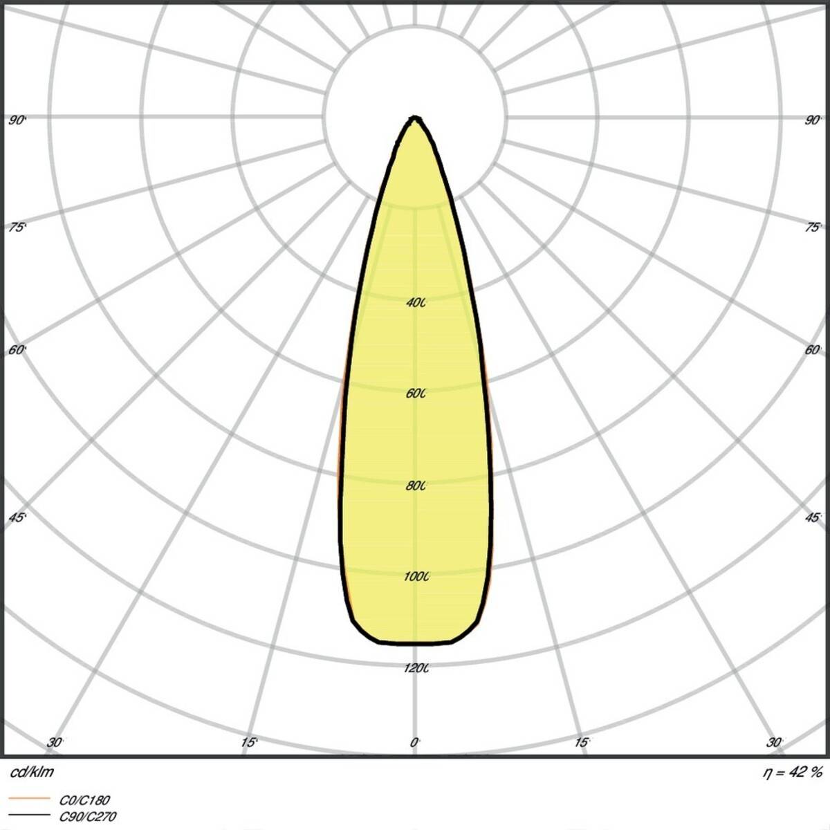 Ledvance LED-Stromschienenstrahler TRSPCD10028940NFLG/C