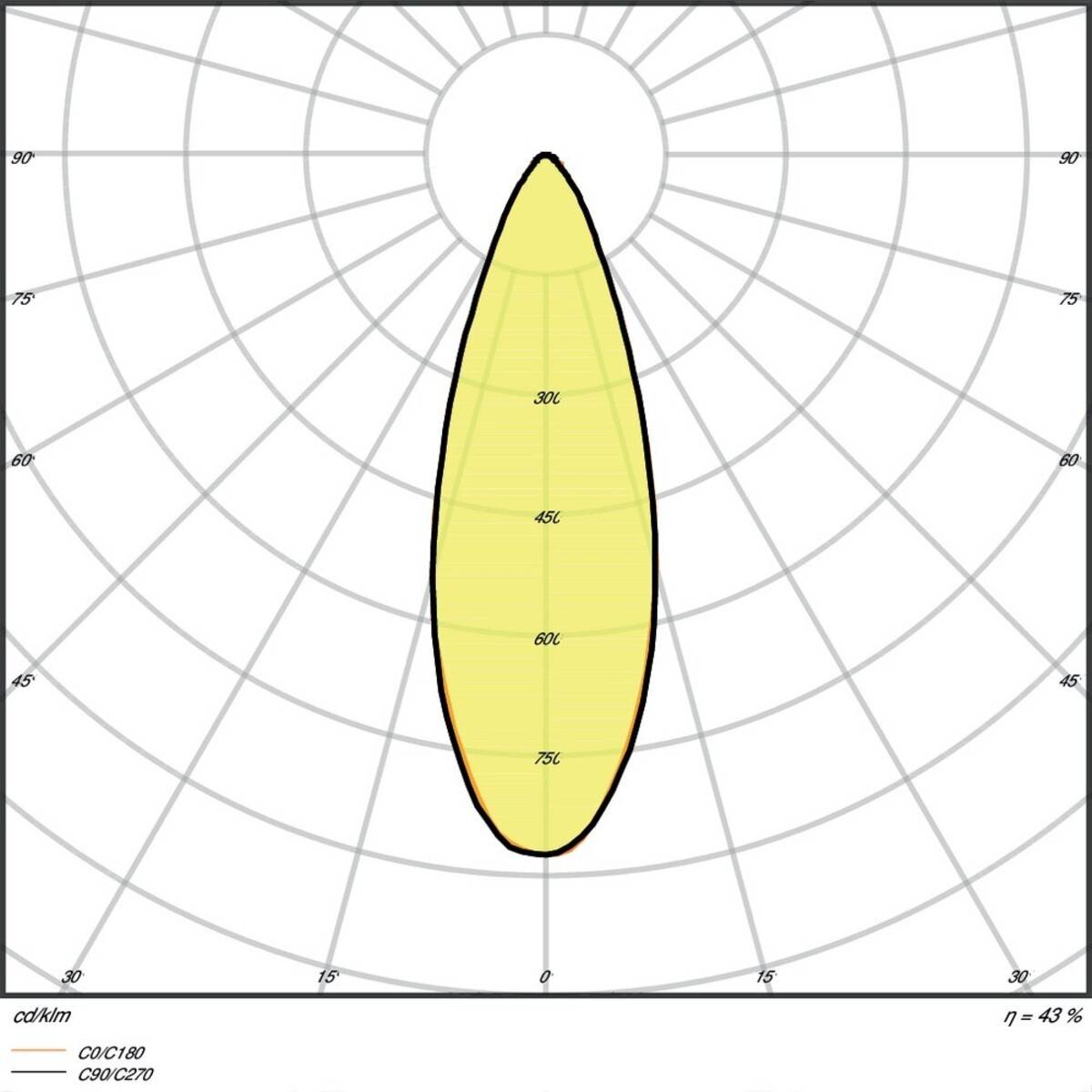 Ledvance LED-Stromschienenstrahler TRSPCOMD10028940FG/C