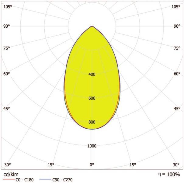 Ledvance LED-Scheinwerfer ECOHPFL300W840N41100