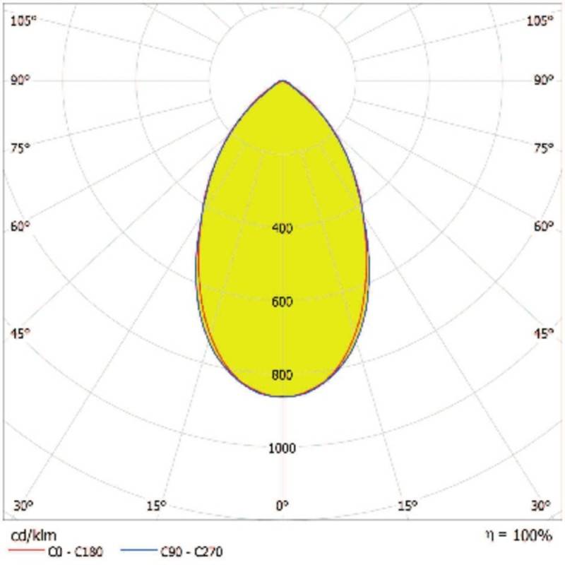 Ledvance LED-Scheinwerfer ECOHPFL300W840N41100
