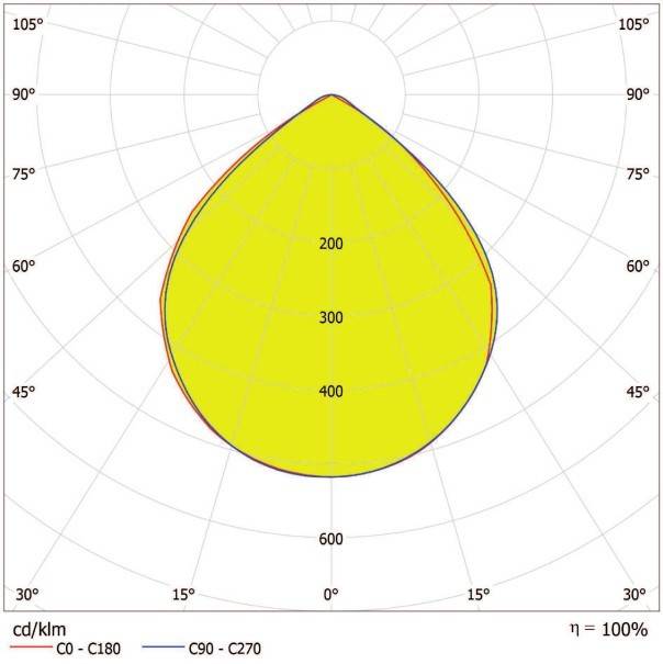Ledvance LED-Scheinwerfer ECOHPFL300W840W40500